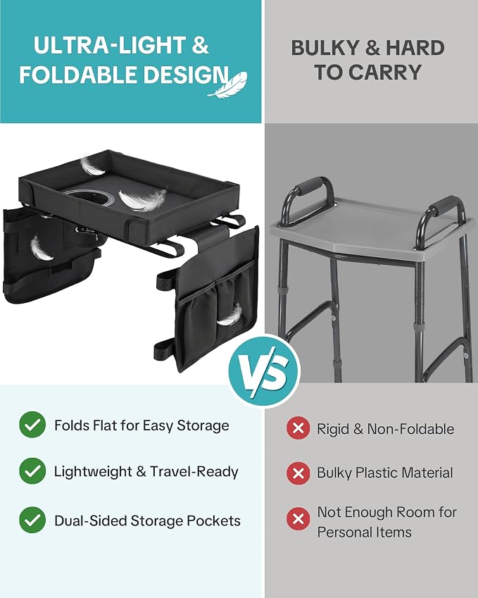 Walker Tray for Folding Walker, Side Pockets & Cup Holder | Fits 17–19" Folding Walkers with Side Bars, Easy Install, Adjustable Straps, Spill-Resistant Surface, Lightweight for Seniors