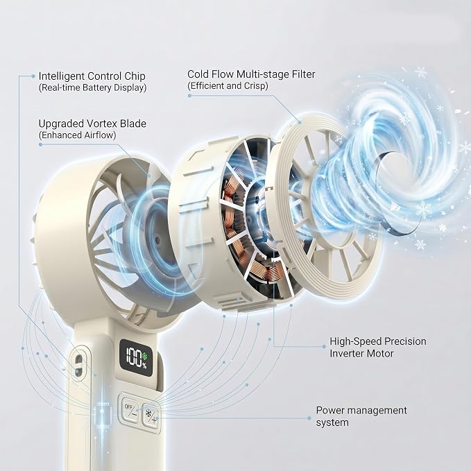 Handheld Portable Fan with Ice Cooling Rechargeable 5.5m/s Speed | 5-Speed, Independent Switch, Digital Display, Foldable Personal Fan for Travel/Concerts/Sport Events/Gifts