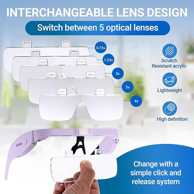 Magnifying Glass with Light, 0.75X-4.0X Magnifying Glasses, Rechargeable Head Magnifier with 5 Detachable Lenses, Magnifier Headset for Close Work Jewelry Crafts Hobby