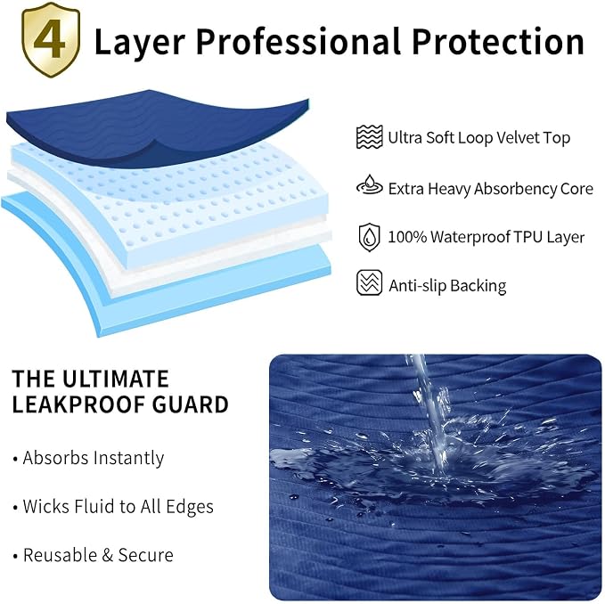 Accompagner Incontinence Bed Pads Washable Waterproof, Ultra-Absorbent Reusable Underpads for Diaper Changing, Nursing, Bedridden, Adults, Seniors, Kids and Dogs (Navy, 24"x24"(Pack of 4))