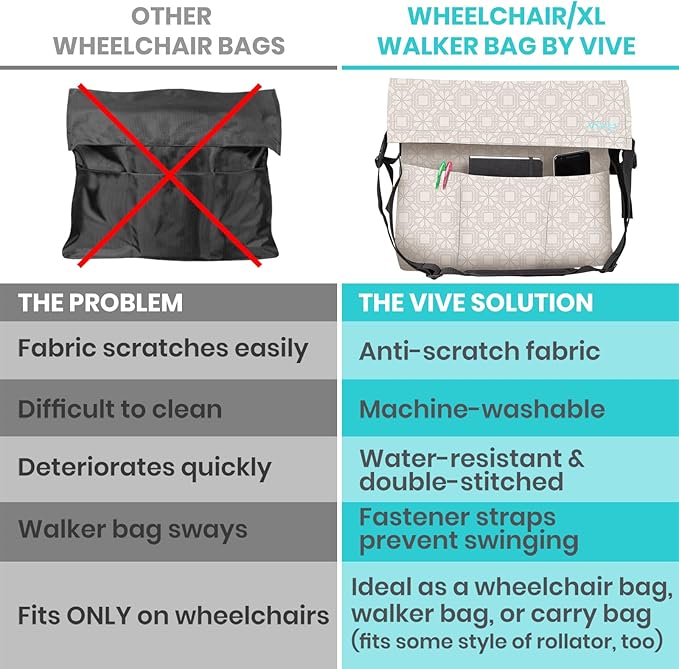 Vive XL Wheelchair Accessories Bag - Waterproof, Scratch-Resistant, Double-Stitched, Machine Washable for Adults, Seniors, 15 Colors - Storage Walker Backpack to Hang on Back