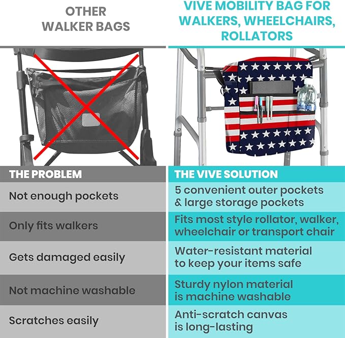 Vive Wheelchair Bag - Machine Washable, Double-Stitched, Water-Resistant Accessory Backpack for Rollators, Wheel Chairs, Walkers - Pouch with XL Pockets & Straps for Quick Installation