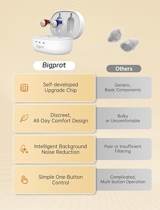 OTC Hearing Aids for Seniors, Nearly Invisible Rechargeable Hearing Aids, 100+ Hours of Charging Case Usage, Super-Mini Invisible Design, Comfort Fit in Ear Canal, AI Noise Cancellation and Clear Sound, Suitable for Various Daily Scenarios