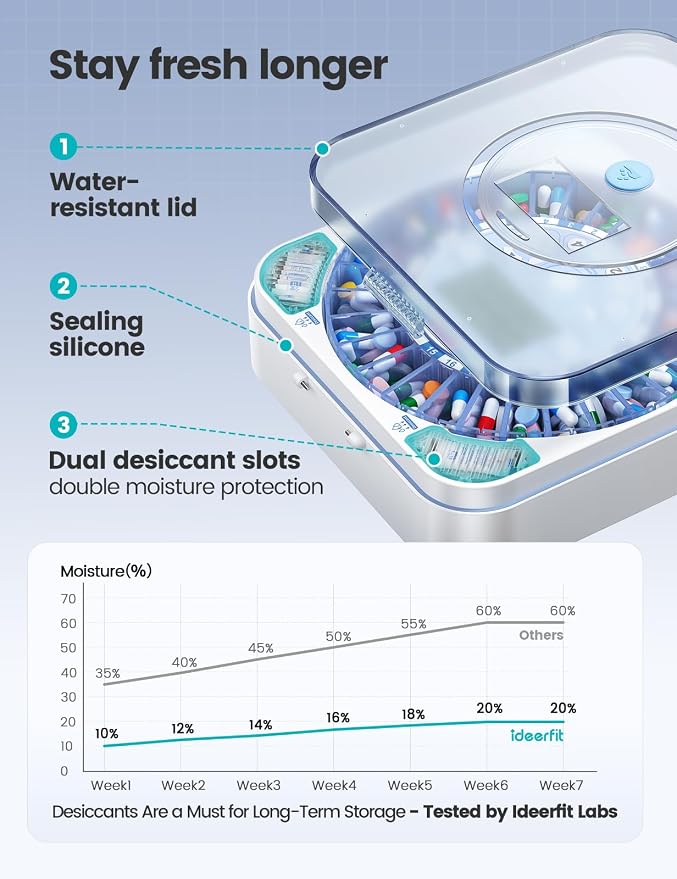28-Day (1X) Automatic Pill Dispenser, No APP with Alarm & Desiccant | Easy medication management with Sound & Light Alerts, One-Press Dispensing, Large Compartments for Pills, Tablets & Capsules