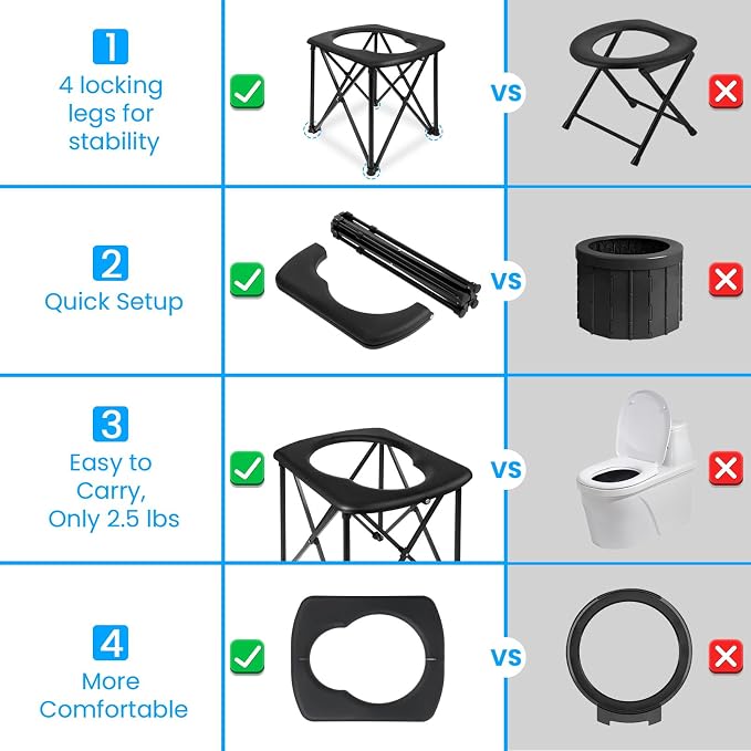 15.6'' Portable Toilet for Camping, Ultralight Foldable Camping Toilet 2-Second Setup, 350LBS Portable Potty for Adults, Compact for Camping, Hiking, RV Travel, Trucker, Fishing, Beach, Outdoor Use