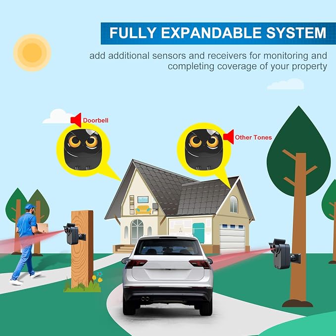 Driveway Alarm- 1/2 Mile Long Range Motion Sensor- 1 Receiver+1 Sensor | Wireless Outdoor Weather Resistant Motion Sensor&Detector-DIY Security Alert-Monitor&Protect Outdoor/Indoor Property