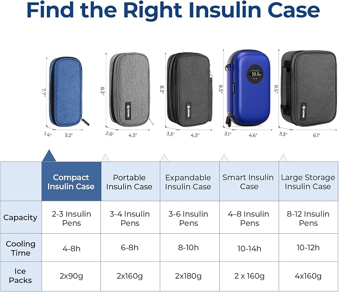 AUVON Insulin Cooler Travel Case, Diabete Care, 2x90g TSA-Approved Ice Pack | Diabetic Medication Insulated Cooling Bag for 2 Insulin Pens and Diabetic Supplies Storage, Compact for Daily Life and Trips