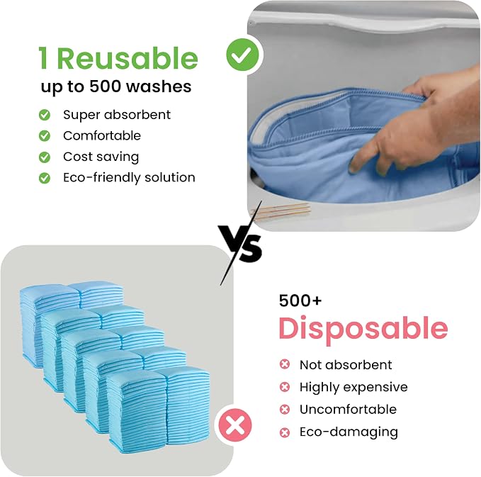 IMPROVIA® Washable Underpads, Heavy Absorbency Reusable Incontinence Pads for Kids, Adults, Elderly, and Pets, Waterproof Protection Floor (Blue, 34"x52" (Pack of 2))
