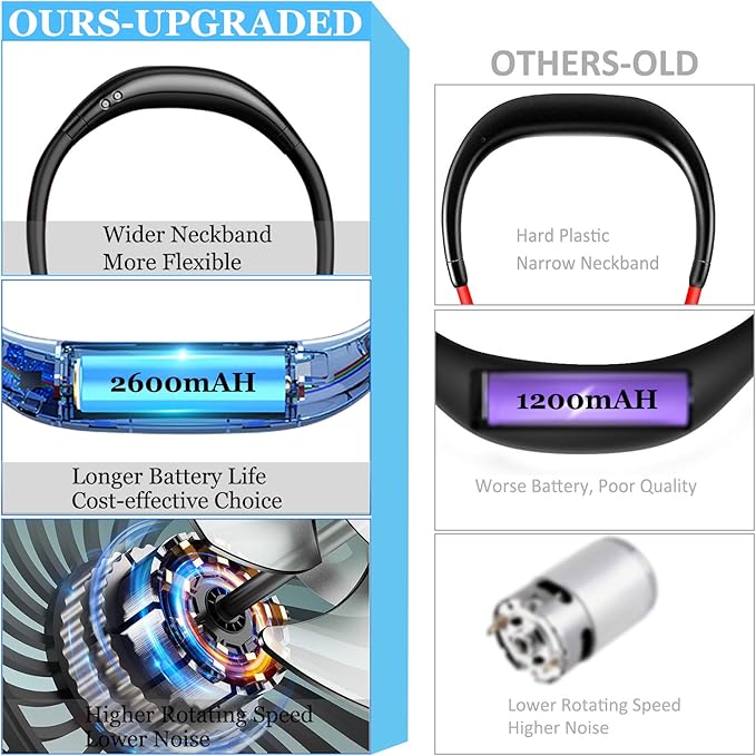 YALTOON Neck Fan - 2600mAh Battery Operated Hands Free Fan, Portable Hang Around Neck Fans for Fishing, Camping, Hiking, Working, USB Powered, Over 12 Hours Cooling