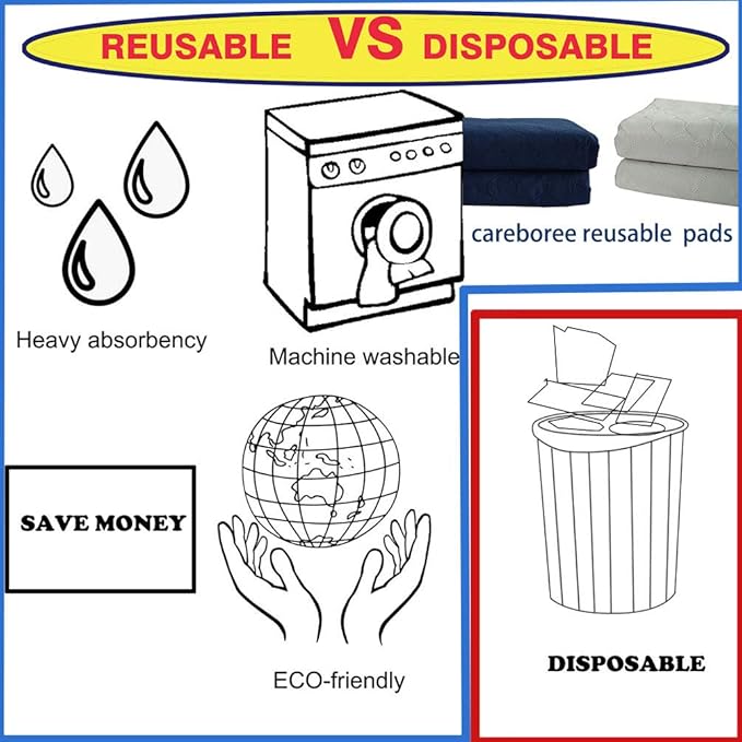 2 Pack Cotton Top Quilted Underpad, Waterproof Extra Absorbent Use for Incontinence Bed Pads,Washable and Reusable Pet Pads (34" x 36")