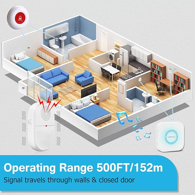 CallToU Wireless Caregiver Pager Call Button for Hard of Hearing Waterproof 500+ FT Nurse Alert System Elderly Monitoring Patient/Seniors 3 Panic Button 1 Plug-in 1 Vibration Receiver