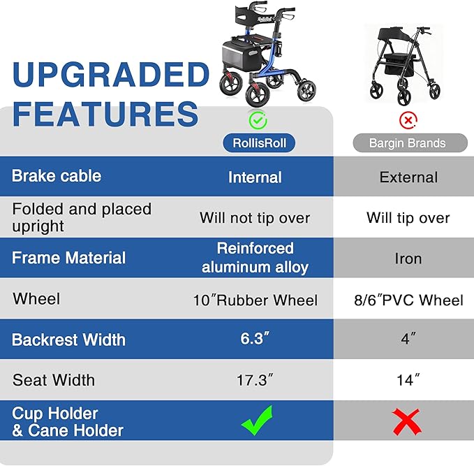 Walkers for Seniors with Seat, Foldable Rollator Walker, Reinforced Aluminum Frame, 10" Big Rubber Wheels for All Terrain, Built-in Cable, Lightweight Rolling Walker, Blue