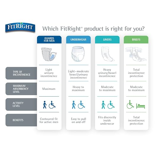 FitRight Ultra Protective Incontinence Underwear, Heavy Absorbency, Large, 40 to 56", 20 Count