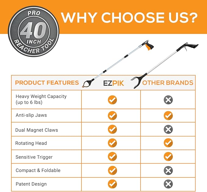 EZPIK Pro 40" Extended Grabber Reacher Tool for Elderly, Trash Hand Grabber Pickup Sticks for Seniors, Telescoping Extension Gripper Claw Pickup Tool, Hand Extension Magnetic Folding Tongs