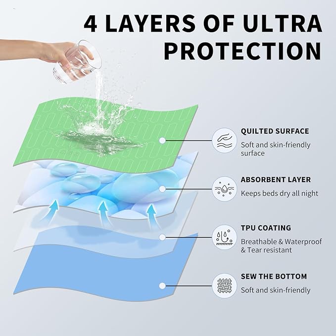 Washable Incontinence Underpads 34" x 52", 2 Pack Heavy Absorbency Reusable Bed Pads, Leakproof Mattress Protector Pee Pads for Adults, Kids & Dogs (Green)