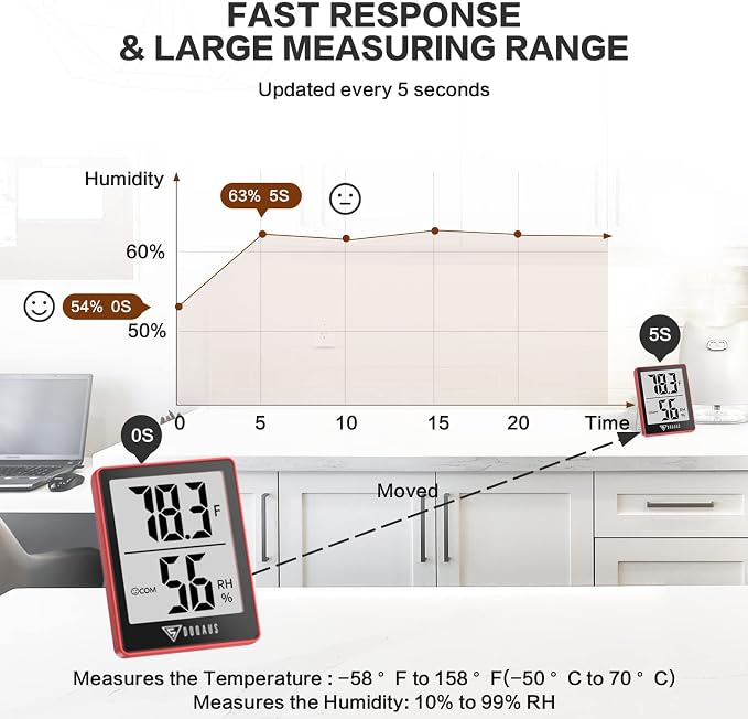 DOQAUS Digital Hygrometer Indoor Thermometer Humidity Meter, Red | Mini Room Thermometer, 5s Fast Refresh, Accurate Temperature and Humidity Monitor for House, Baby Room, Greenhouse, Incubator