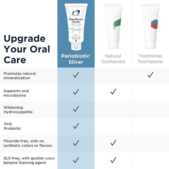 Designs for Health PerioBiotic Silver Hydroxyapatite Toothpaste - Fluoride Free Toothpaste with Oral Probiotics with Whitening Hydroxyapatite - Supports Gum Health & Remineralization (3 Pack, 4oz)