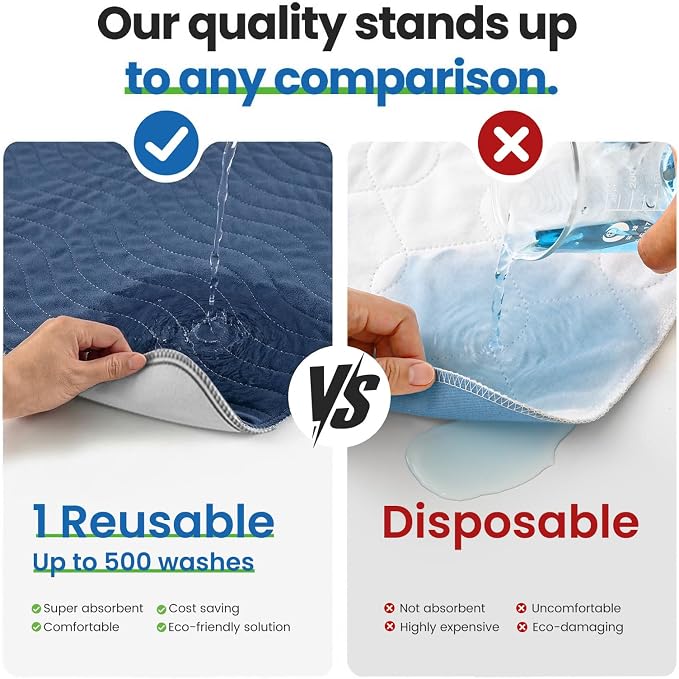 Washable Underpads,34"x36" (Pack of 4) Navy - Heavy Absorbency Incontinence Bed Pads for Adults, Kids & Pets - Waterproof Reusable Protective Pad for Bed, Sofa, Furniture & Floor