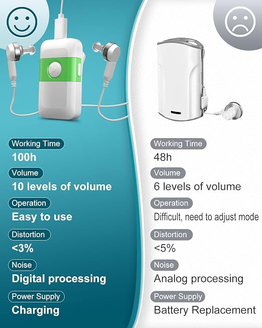 Hearing Amplifier-Personal Sound Amplifier Rechargeable Hearing Amplifier For Senior with Noise Celling,Hearing Aid Amplifier for Adults,Hearing Assistance Personal Hearing Amplifer For One Ear
