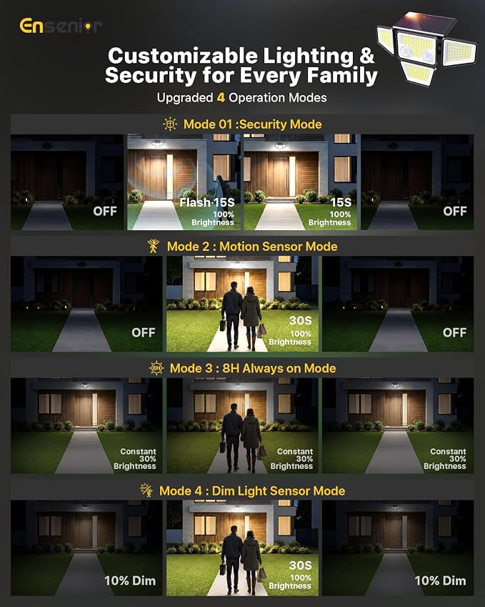 Motion Sensor Outdoor Solar Lights, Security Flood Lights 4-Head, 4-Pack | 5000LM, IP65 Waterproof, 279 LEDs, Dual Sensors, 270°Wide-Angle, 4 Modes, Remote Control, Yard, Garage, Fence, Patio