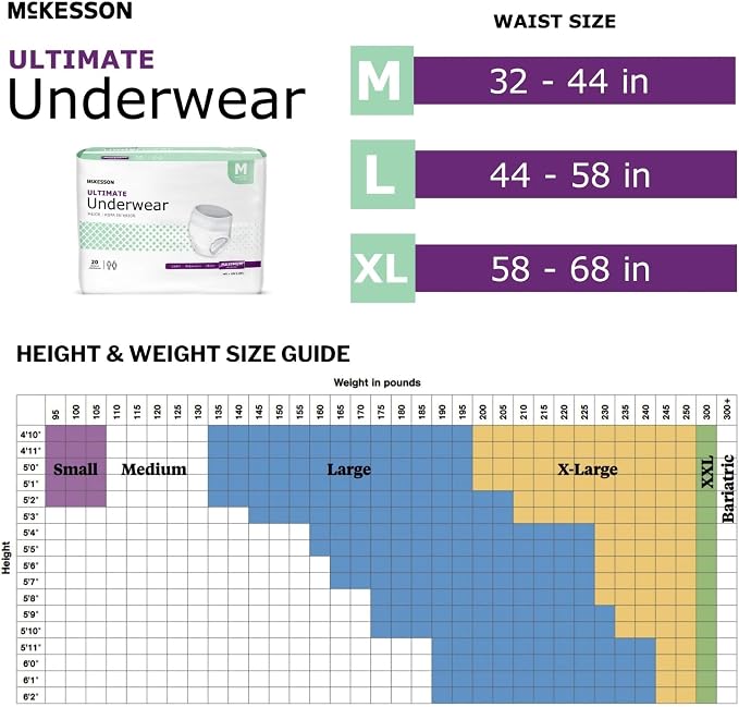 McKesson Ultimate Adult Incontinence Underwear, [20 Count], Medium, 32-44 in. Maximum Absorbency, Unisex Bladder Leak Protection, Pull-On Style with Tear-Away Sides, for Postpartum and Incontinence