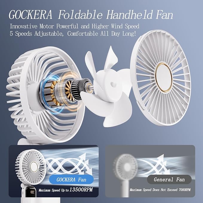 GOCKERA Portable Fan, 4200mAh Battery Operated Fan, 5 Speeds&Digital Display, Makeup Fans for Women with Base, 180°Foldable 3in1 Handheld/Neck/Desk Fan for Outdoor Indoor,Ultra Quiet (White)