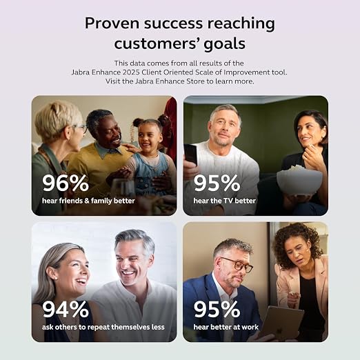 Jabra Enhance Select 700 Clinic-Quality OTC Hearing Aids, Licensed Audiology Services Included, Bluetooth LE Audio & Streaming for iOS/Android, Nearly Invisible & Comfortable, Sand