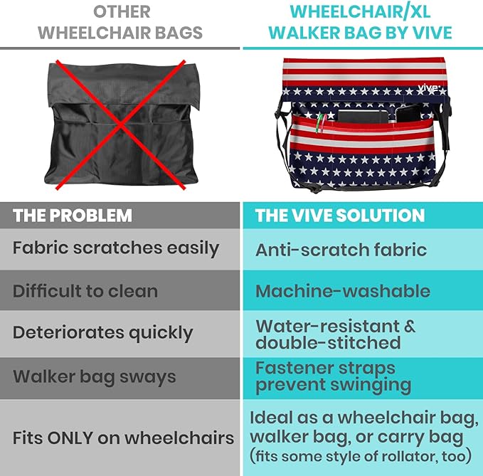 Vive XL Wheelchair Bag - Waterproof, Scratch-Resistant, Double-Stitched, Machine Washable Accessory for Adults, Seniors, 15 Colors - Storage Walker Backpack to Hang on Back of Wheel Chair