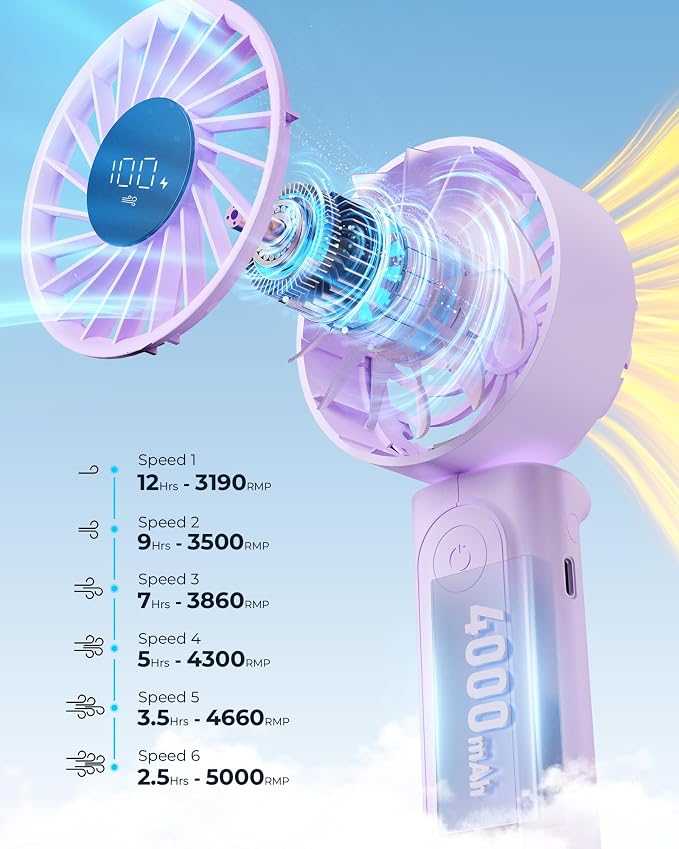Peiyuu Portable Fan, 4000mAh USB Rechargeable, 180° Foldable Mini Desk Fan, 6 Wind Speed, LCD Digital Display, Lanyard as Neck Fan, Ultra Quiet, Pocket Size for Indoor Outdoor