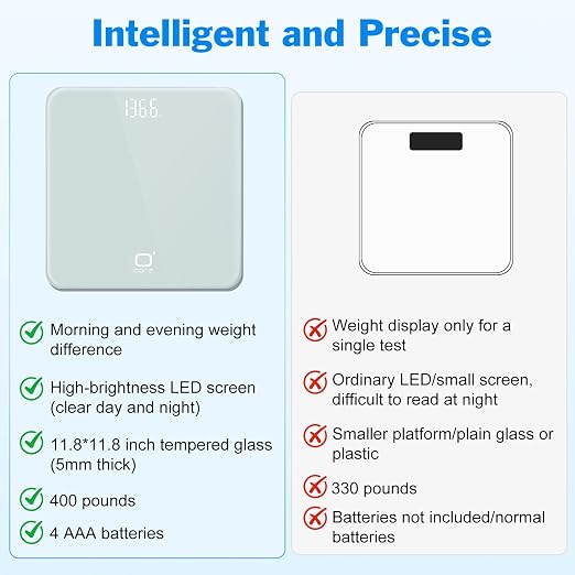 O'CARE Digital Bathroom Scale,Highly Accurate Body Weight Scale, Large Clear LED Display, Differential Display, Including 4*AAA Battery, Measures Weight up to 400LB (White)