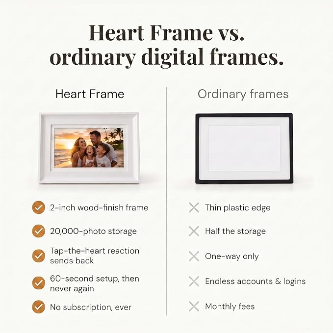 Heart Frame - 10.1 Inch WiFi Digital Picture Frame - Frameo App Sends Photos from Phone Anywhere in Seconds - 1280x800 IPS Touchscreen - 32GB Memory - Photo Gift for Mom Dad Wife Grandparents - White