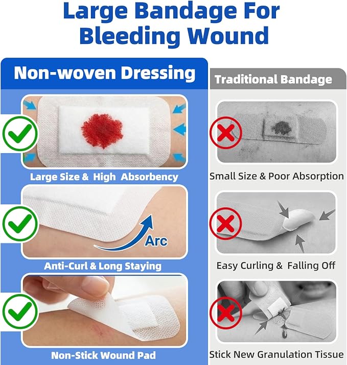 Niceful 50Pcs Adhesive Gauze Bandages 2"x3", Water-Resistant Wound Island Dressing, Sterile & Absorbent Medical Grade Dressing Pad First Aid Dressing Pads