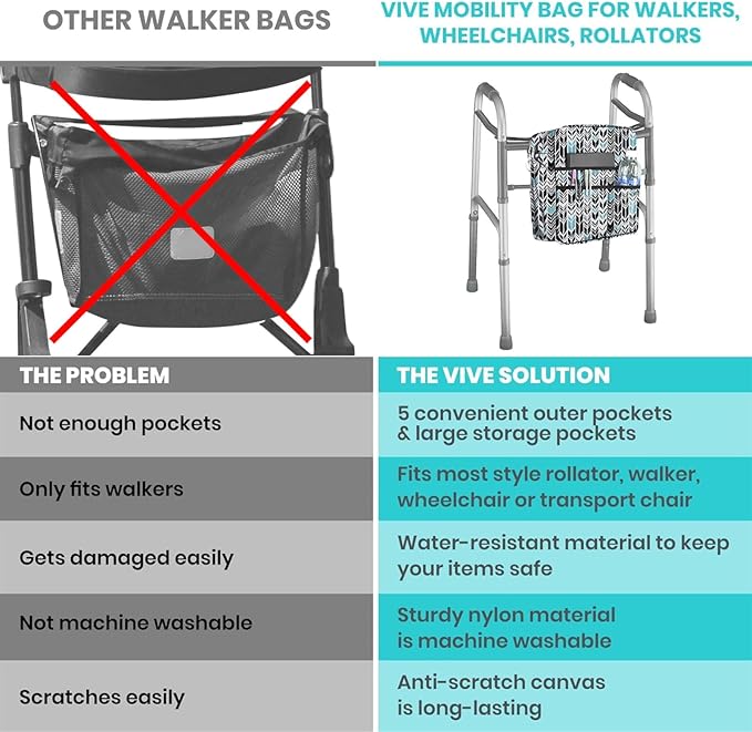 Vive Wheelchair Bag - Machine Washable, Double-Stitched, Water-Resistant Accessory Backpack for Rollators, Wheel Chairs, Walkers - Pouch with XL Pockets & Straps for Quick Installation