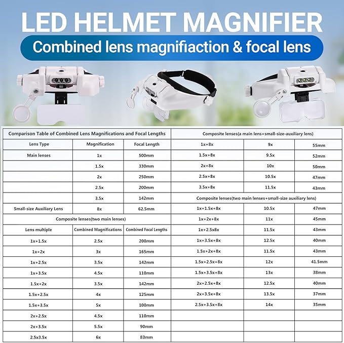 YOCTOSUN LED Headband Magnifier, Rechargeable Illuminated Magnifying Visor -1X to 14X Zoom, Hands Free Head Mounted Magnifying Glasses with Lights for Close Work, Sewing, Crafts, Jewelry, Watch Repair