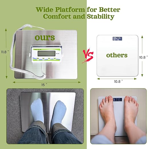 Extra Wide Medical Physician Scale - 440 lb/200 kg Capacity, High Accuracy Digital Display, Heavy Duty Portable Body Weight Scale for Home, Office, Hospital, Gym & Bariatric Use
