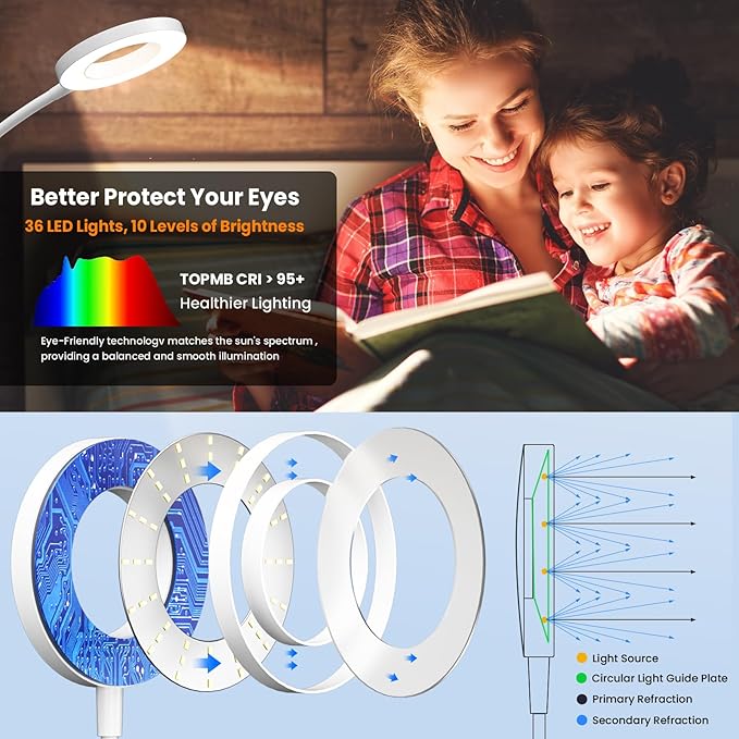 Wall Mounted Reading Light,Bedside Headboard Lights with 5 Color Temperature &5 Dimming,360°Flexible Gooseneck,USB Output, Night Light&Timer Function- Perfect for Reading (White)