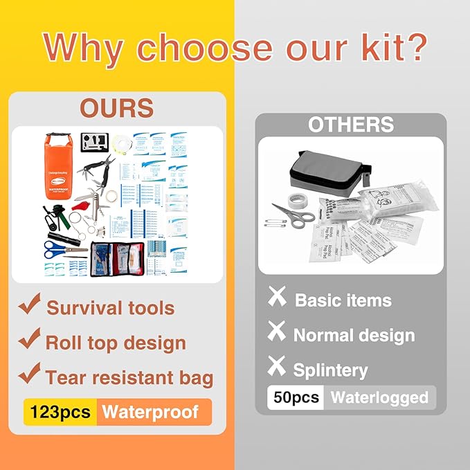 WELL-STRONG Boat First Aid Kit with Survival Tools, 123pcs Waterproof Emergency Marine Kit with Buckles, Compact Boat Safety Accessories for Fishing Kayaking Boating Camping Rafting Beach Orange