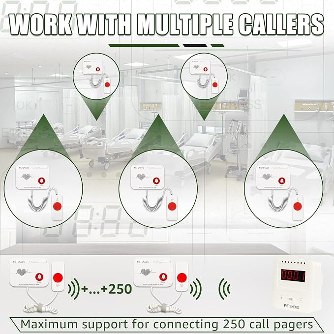 Retekess TH106 Wireless Caregiver Pager System for Home,Clinic,Nursing Home | Two power supply methods, 656ft, 28 optional ringtones, Memory function