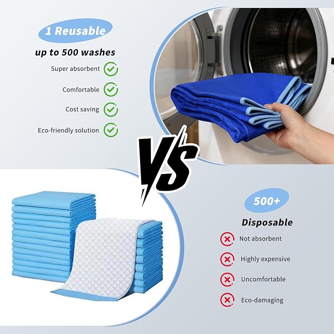 Washable Incontinence Underpads, 34" x 52" (2 Pack) Heavy Absorbency Leakproof Bed Pads with Encased Edges, Reusable Mattress Protector Pee Pads for Adults, Kids, Dogs