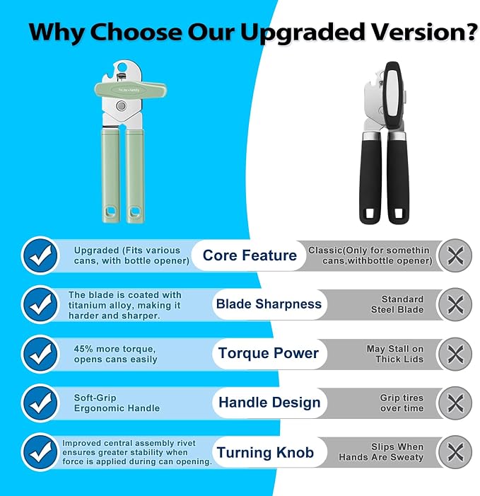 Can Opener Manual, Reinforced Blade, Effortless Knob, Non-Stick, Green | Reinforced blade, effortless knob, built-in bottle opener, non-stick hard rubber handle, smooth-edge safety cutter