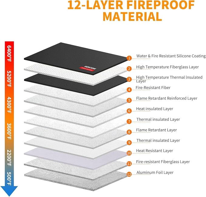 6400℉ Fireproof Document Bag with Lid, Two Storage Pockets Fireproof Bag | 15.4"x11.4"x1.77" Waterproof Money Bag for Files, 12 Layers Heat Insulated Safe for A4 Legal Letter Size Files and Valuables