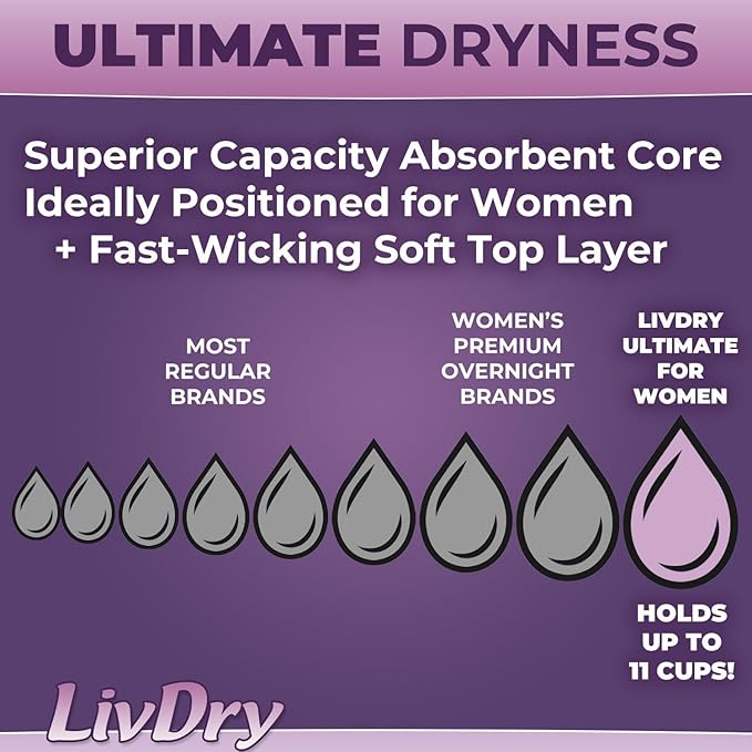 Livdry Adult Diapers for Women, Premium Incontinence Underwear, Comfortable and Absorbent for All Day or Overnight Protection (Case, XXX-Large)
