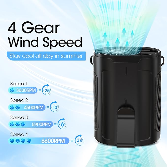 Heelkl 2026 AI Portable Fan Rechargeable, 4-Speed Strong Airflow, Personal Waist Fan with up to 25H of Working Time, Hands-Free Hanging Neck Fan, Wearable Belt Fan for Camping, Outdoor, Jobsite