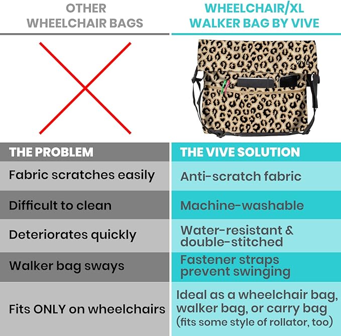 Vive XL Wheelchair Accessories Bag - Waterproof, Scratch-Resistant, Double-Stitched, Machine Washable for Adults, Seniors, 15 Colors - Storage Walker Backpack to Hang on Back