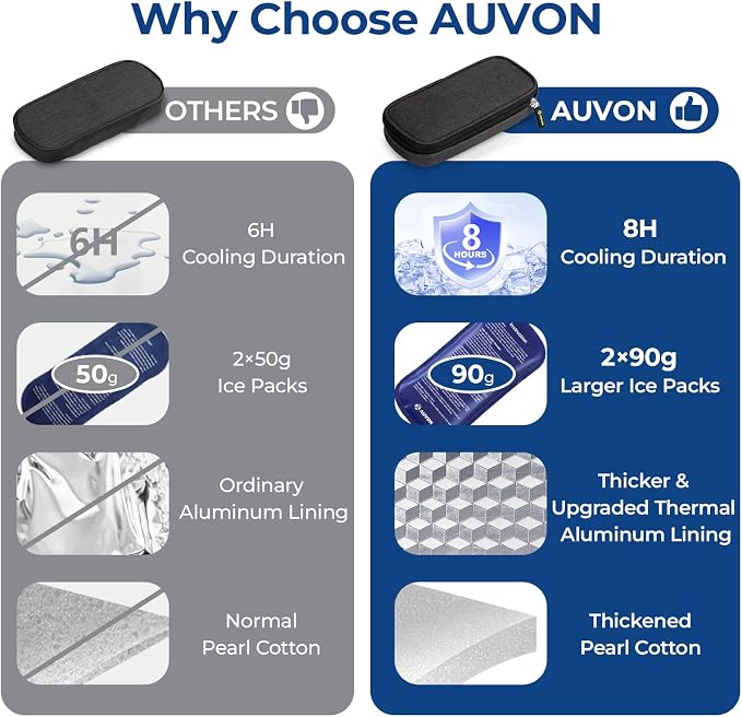 AUVON Insulin Cooler Travel Case, Diabete Care, 2x90g TSA-Approved Ice Pack | Diabetic Medication Insulated Cooling Bag for 2 Insulin Pens and Diabetic Supplies Storage, Compact for Daily Life and Trips