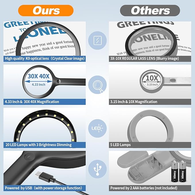 30X 40X Charge Magnifier with Light, NUEYiO 4.33Inch Large Handheld Magnifying Glass with Light, 20 Daylight LEDs & Third Gear Dimming Lighted Magnifying Glass for Seniors Reading Jewelry -Black