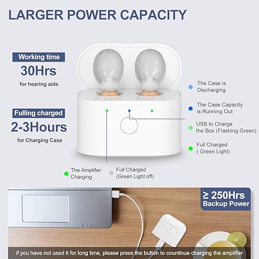 Rechargeable Hearing Aids with 3 Noise Cancelling Program Selection and Button Volume Control,Earrck 12-Channel (CIC) Digital Hearing Amplifier for Seniors with Mild to Moderate Hearing Loss (Beige)
