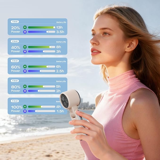SHEWIND Portable Handheld Fan with Ice Cooling - 5 Gear High Speed Personal Turbo Fan Rechargeable, Up to 13 Hrs, Mini Hand Fans for Travel Essentials, Beach Vacation, Gifts for Women, Men (Cream)