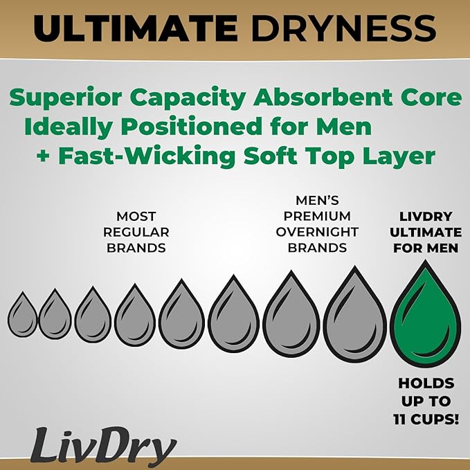 LivDry Mens Incontinence Underwear, Premium Adult Diapers for Men, Ultimate Max Protection, Large 14-Pack