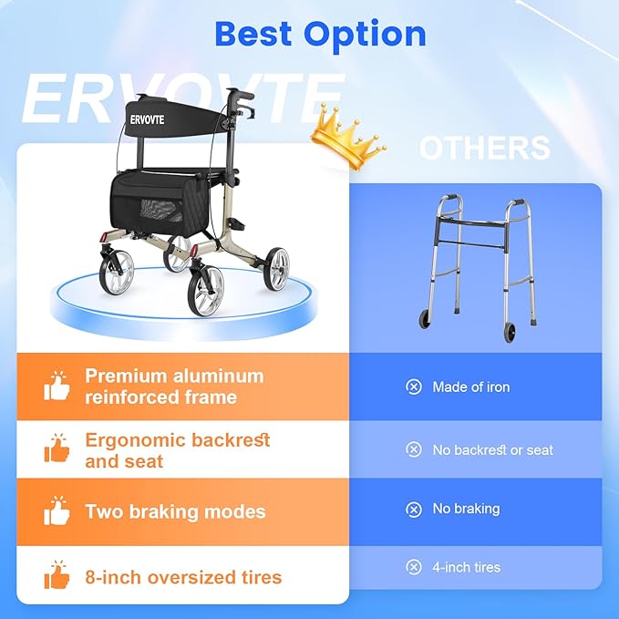 Walkers for Seniors with Seat, Foldable Rollator Walker, Reinforced Aluminum Frame, 8" Big Wheels for Indoor & Outdoor All Terrain Use, Height Adjustable Lightweight Rollator Walker with Seat